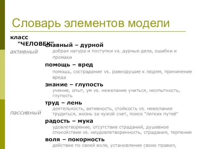 Словарь элементов модели класс “ЧЕЛОВЕК” активный пассивный славный – дурной добрая натура