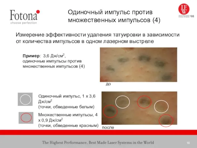 Пример: 3,6 Дж/см2, одиночные импульсы против множественных импульсов (4) Одиночный импульс, 1