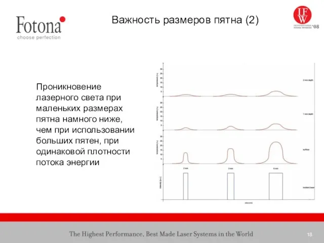 Важность размеров пятна (2) Проникновение лазерного света при маленьких размерах пятна намного