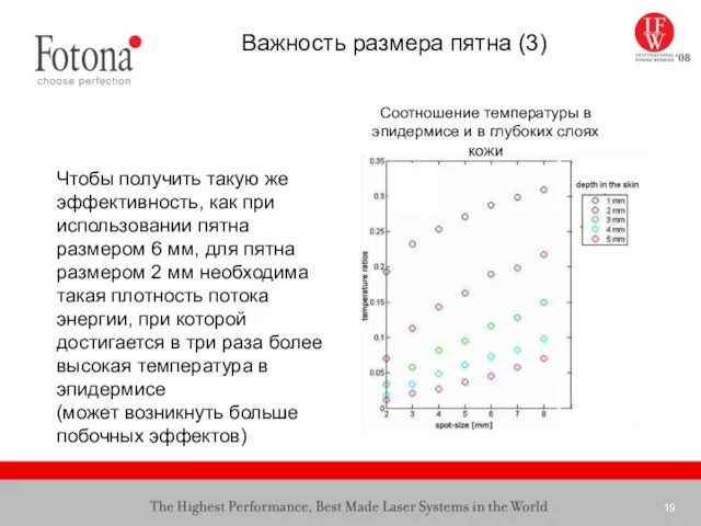 Важность размера пятна (3) Чтобы получить такую же эффективность, как при использовании