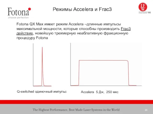 Режимы Accelera и Frac3 Accelera 5 Дж, 250 мкс Q-switched одиночный импульс