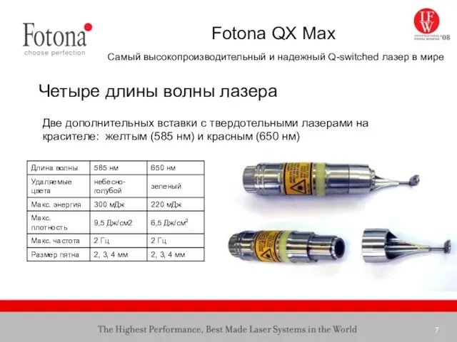 Fotona QX Max Самый высокопроизводительный и надежный Q-switched лазер в мире Четыре