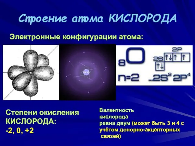 Строение атома КИСЛОРОДА Электронные конфигурации атома: Степени окисления КИСЛОРОДА: -2, 0, +2