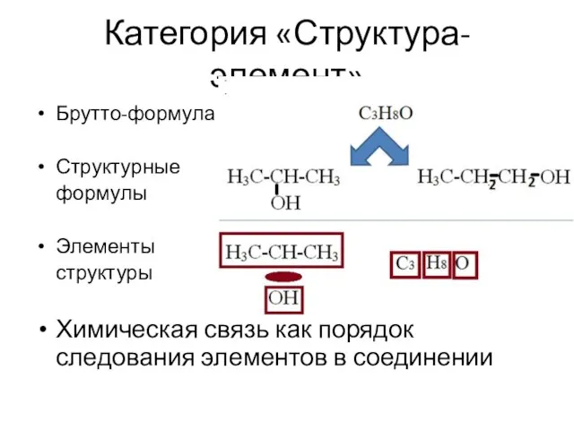 Категория «Структура-элемент» Брутто-формула Структурные формулы Элементы структуры Химическая связь как порядок следования элементов в соединении