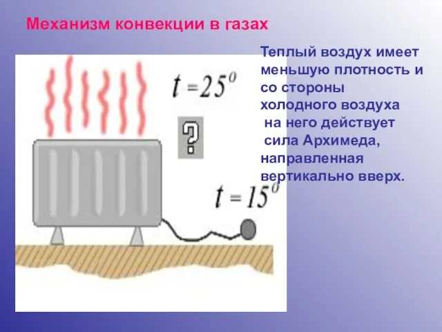 Механизм конвекции в газах Теплый воздух имеет меньшую плотность и со стороны