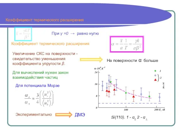 Коэффициент термического расширения Коэффициент термического расширения Увеличение СКС на поверхности - свидетельство
