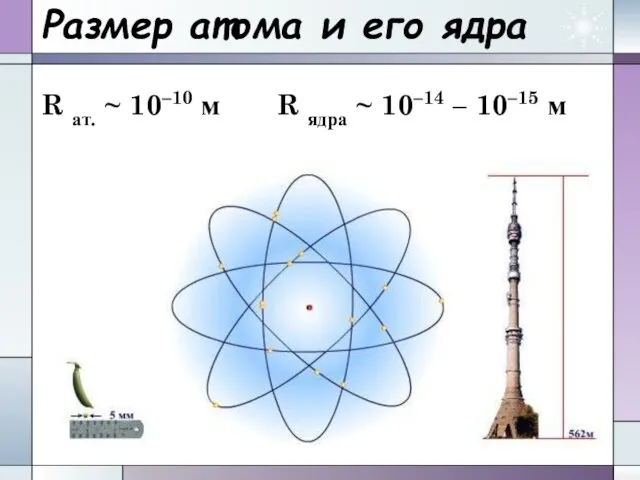 Размер атома и его ядра R ат. ~ 10–10 м R ядра