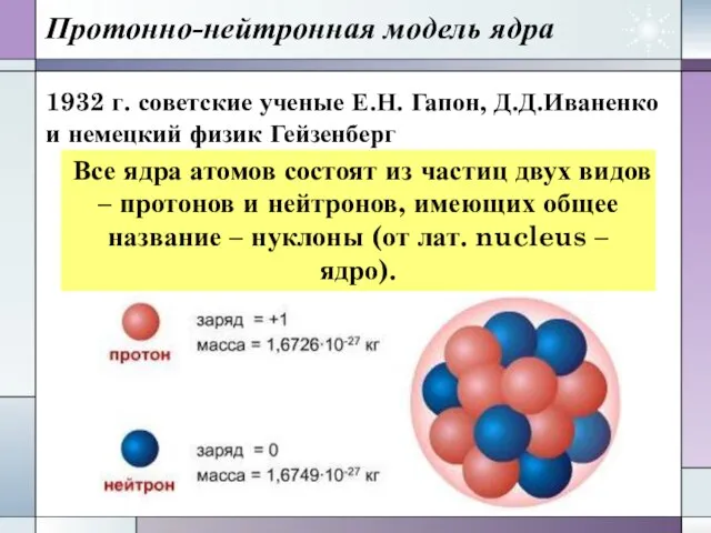 Протонно-нейтронная модель ядра 1932 г. советские ученые Е.Н. Гапон, Д.Д.Иваненко и немецкий
