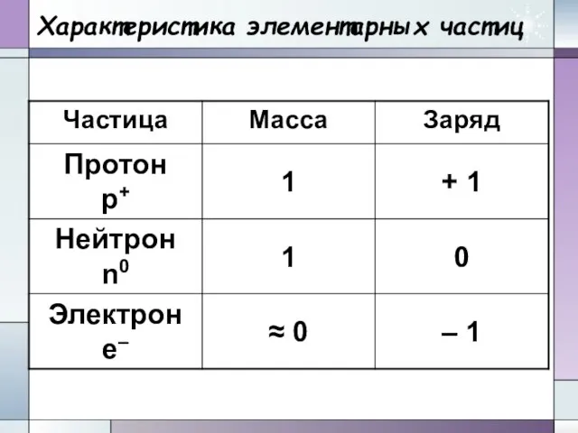 Характеристика элементарных частиц