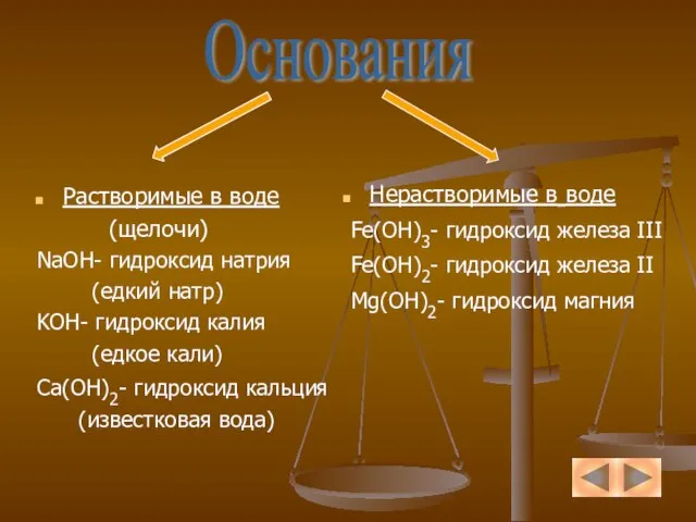 Нерастворимые в воде Fe(OH)3- гидроксид железа III Fe(OH)2- гидроксид железа II Mg(OH)2-