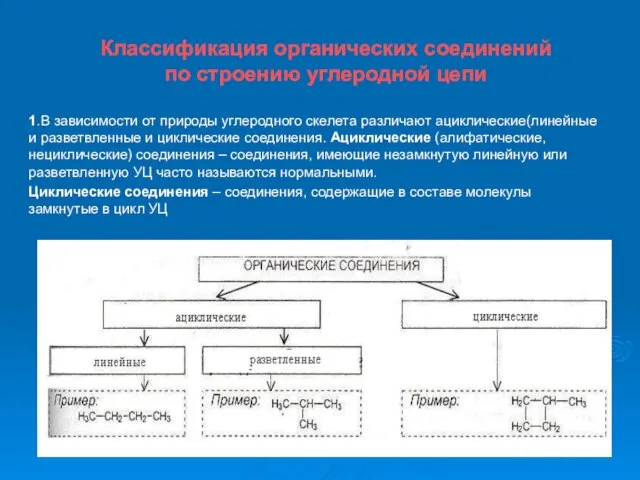 Классификация органических соединений по строению углеродной цепи 1.В зависимости от природы углеродного