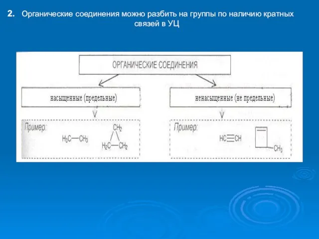 2. Органические соединения можно разбить на группы по наличию кратных связей в УЦ