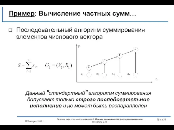 Н.Новгород, 2008 г. Основы параллельных вычислений: Оценка возможности распараллеливания © Гергель В.П.