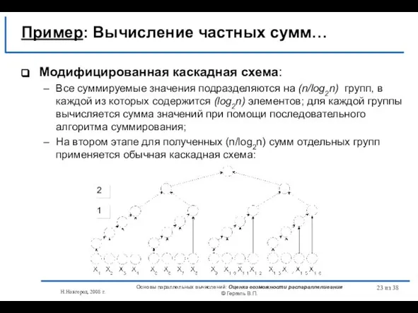 Н.Новгород, 2008 г. Основы параллельных вычислений: Оценка возможности распараллеливания © Гергель В.П.