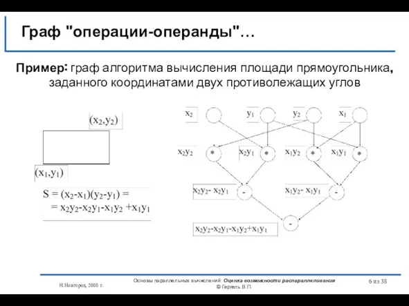 Н.Новгород, 2008 г. Основы параллельных вычислений: Оценка возможности распараллеливания © Гергель В.П.