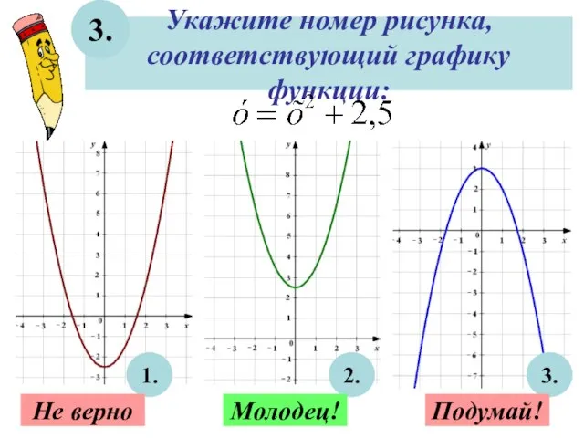 Укажите номер рисунка, соответствующий графику функции: 3. 1. 2. 3. Не верно Молодец! Подумай!