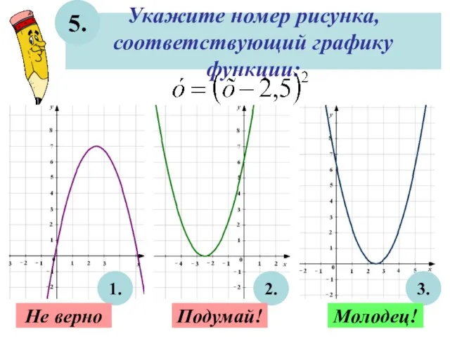 Укажите номер рисунка, соответствующий графику функции: 5. 1. 2. 3. Не верно Подумай! Молодец!