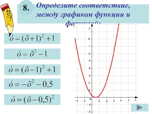 Определите соответствие, между графиком функции и формулой: 8.