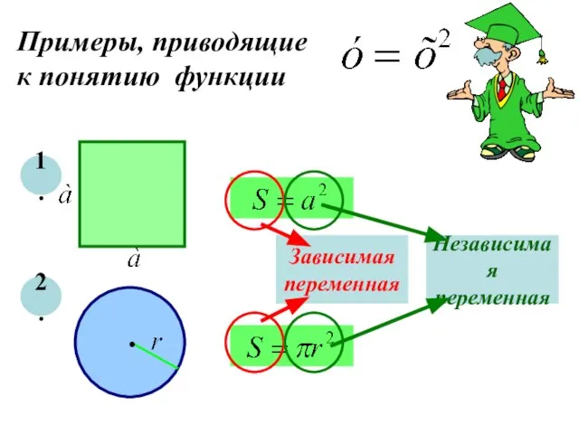 Примеры, приводящие к понятию функции 1. 2. Зависимая переменная Независимая переменная