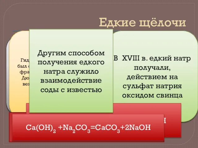 Едкие щёлочи . Гидроксиды щелочных металлов называют едкими щёлочами. Они представляют собой