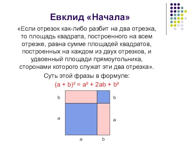 Евклид «Начала» «Если отрезок как-либо разбит на два отрезка, то площадь квадрата,