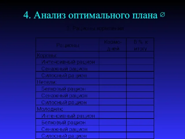 4. Анализ оптимального плана ∅