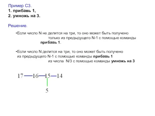 Пример С3. 1. прибавь 1, 2. умножь на 3. Решение. Если число