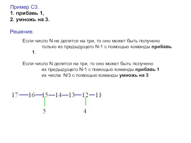 Пример С3. 1. прибавь 1, 2. умножь на 3. Решение. Если число