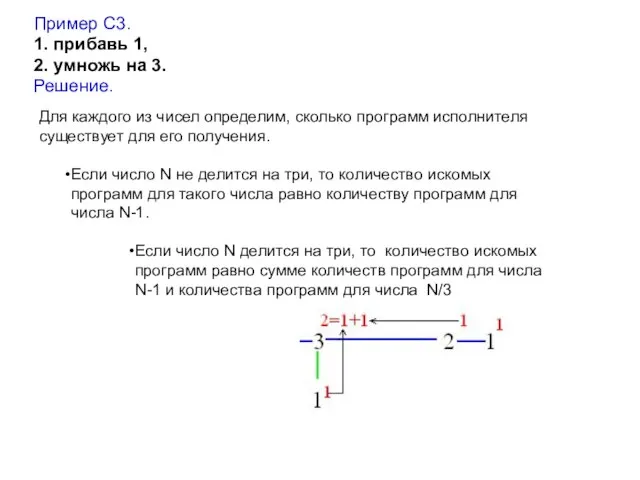 Пример С3. 1. прибавь 1, 2. умножь на 3. Решение. Для каждого