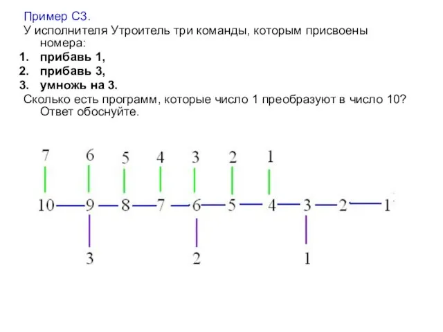 Пример С3. У исполнителя Утроитель три команды, которым присвоены номера: прибавь 1,