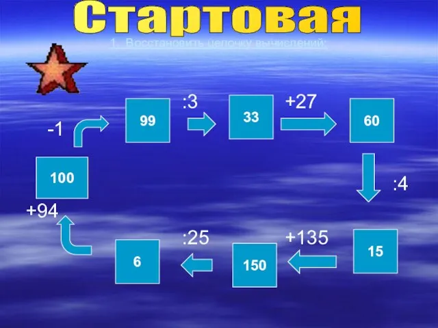 1. Восстановить цепочку вычислений: :3 +27 -1 100 :4 +94 :25 +135