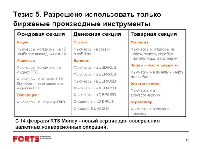 Тезис 5. Разрешено использовать только биржевые производные инструменты С 14 февраля RTS