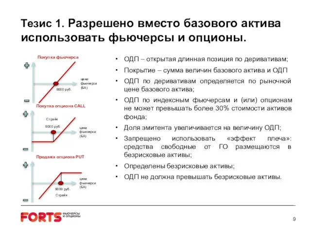 Тезис 1. Разрешено вместо базового актива использовать фьючерсы и опционы. цена фьючерса