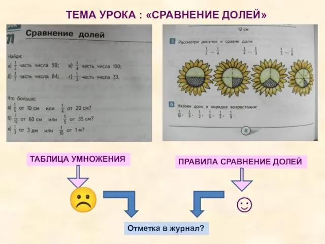 ТАБЛИЦА УМНОЖЕНИЯ ПРАВИЛА СРАВНЕНИЕ ДОЛЕЙ ТЕМА УРОКА : «СРАВНЕНИЕ ДОЛЕЙ» ☹ ☺ Отметка в журнал?