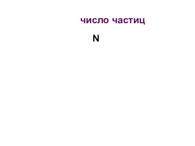 число частиц N