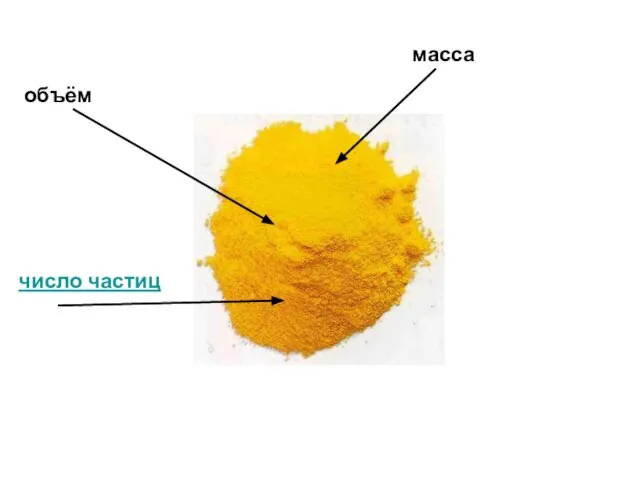 масса объём число частиц