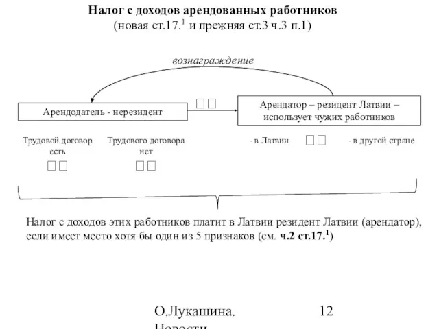 О.Лукашина. Новости налогообложения в 2010 году Налог с доходов арендованных работников (новая