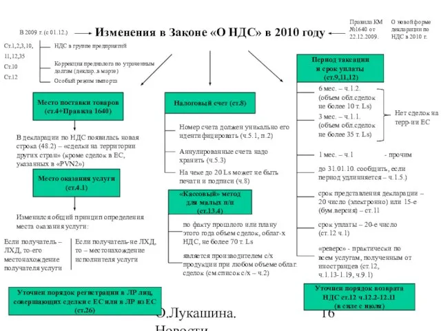 О.Лукашина. Новости налогообложения в 2010 году Изменения в Законе «О НДС» в