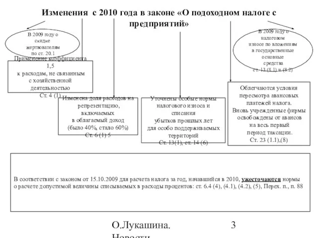 О.Лукашина. Новости налогообложения в 2010 году Изменения c 2010 года в законе