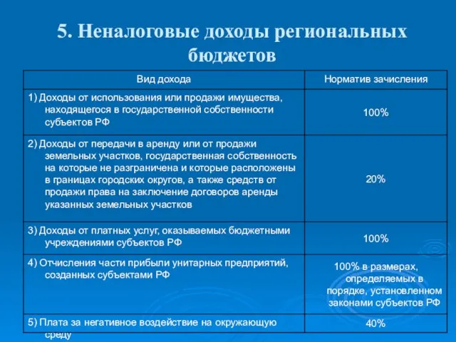 5. Неналоговые доходы региональных бюджетов