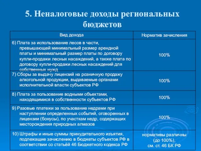 5. Неналоговые доходы региональных бюджетов