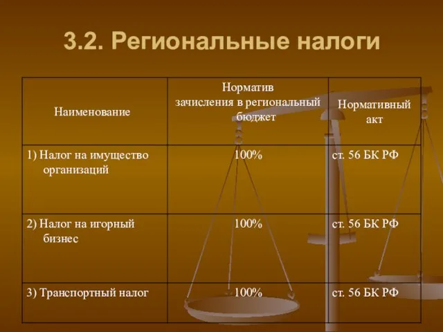 3.2. Региональные налоги