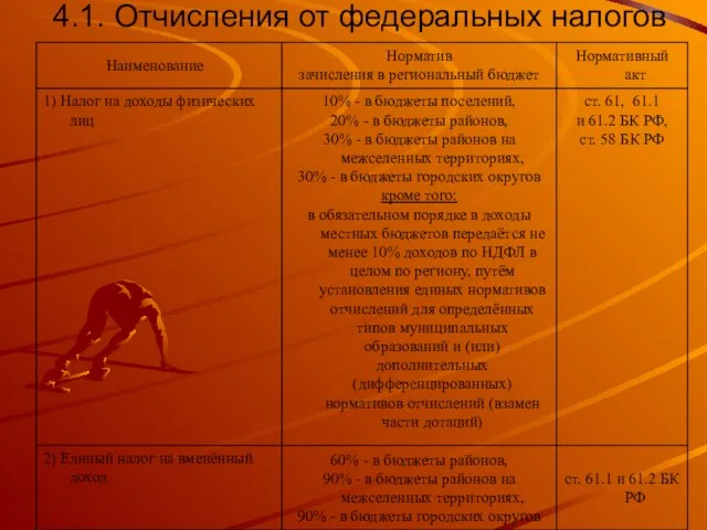 4.1. Отчисления от федеральных налогов