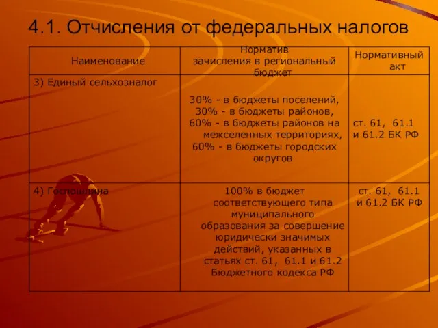 4.1. Отчисления от федеральных налогов