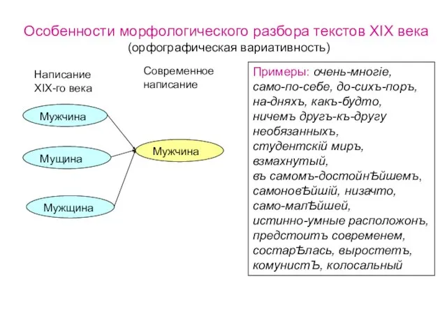 Особенности морфологического разбора текстов XIX века (орфографическая вариативность) Примеры: очень-многiе, само-по-себе, до-сихъ-поръ,