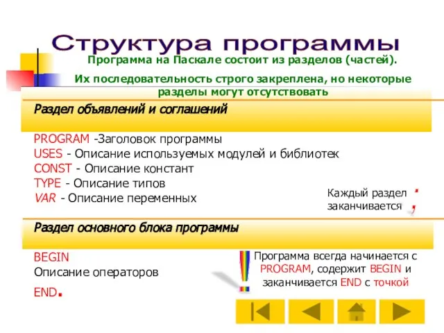 Структура программы Программа на Паскале состоит из разделов (частей). Их последовательность строго