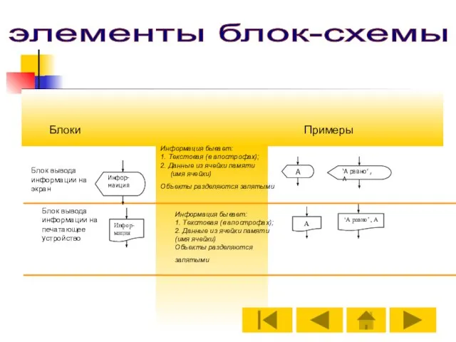 Блок вывода информации на экран Примеры Информация бывает: 1. Текстовая (в апострофах);