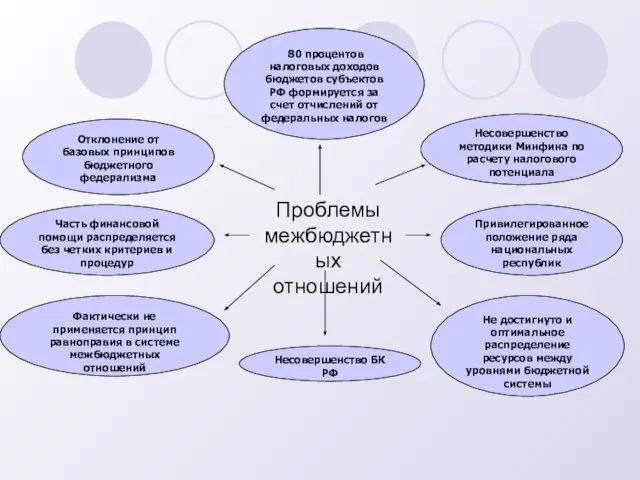 80 процентов налоговых доходов бюджетов субъектов РФ формируется за счет отчислений от