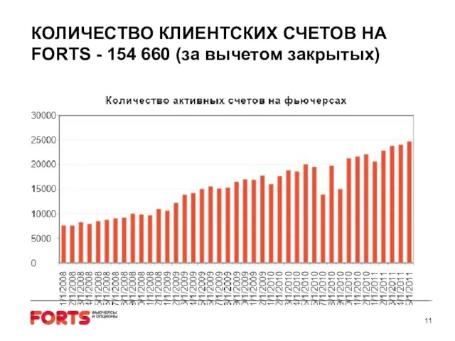 КОЛИЧЕСТВО КЛИЕНТСКИХ СЧЕТОВ НА FORTS - 154 660 (за вычетом закрытых)