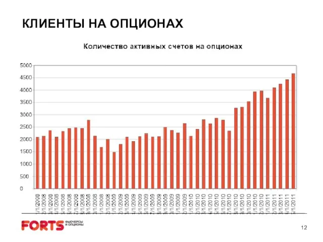 КЛИЕНТЫ НА ОПЦИОНАХ